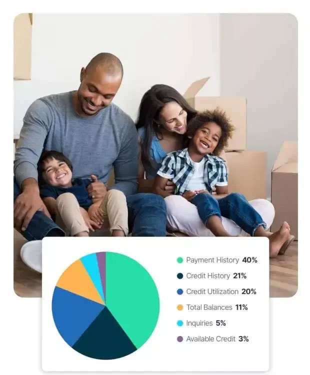 Apex Credit Group - Apex Credit Repair